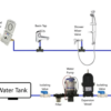 Basic 12v Water System